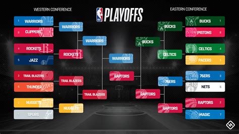 nba playoff lines